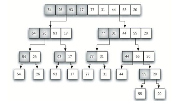 Python基于比较的排序