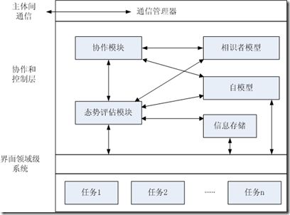 GRATE的实现结构