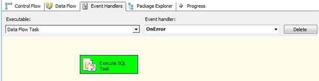 The Execute SQL Task in Event handler executes successfully