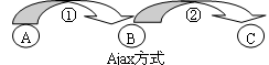 Ajax方式