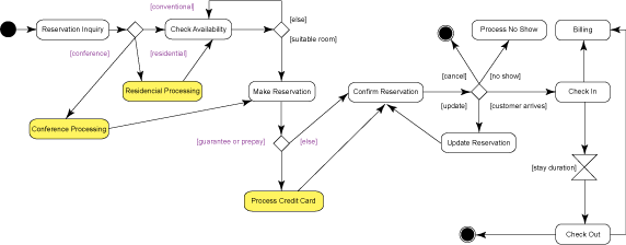 Toward a service-oriented analysis and design methodology for software product lines