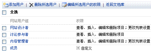 SPS对文件进行权限管理的解决方案