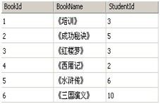 左连接、右连接、交叉连接、全外连接