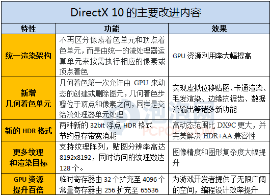 DirectX支配游戏！历代GPU架构全解析