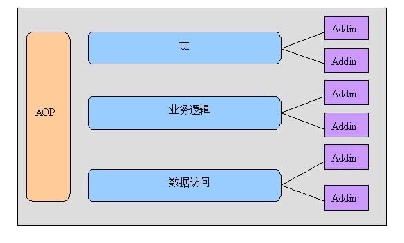 常用架构