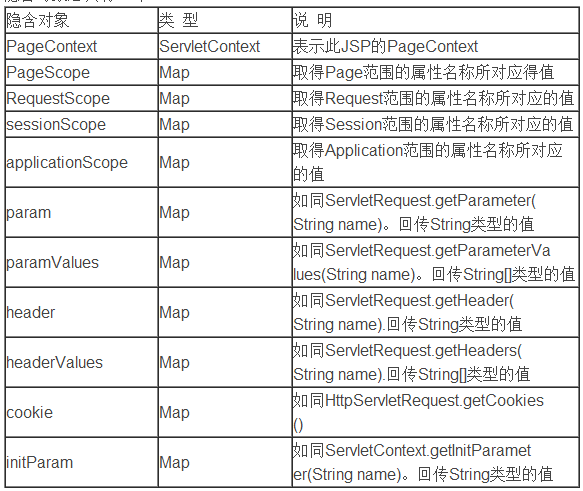 C#/.NET转Java学习笔记