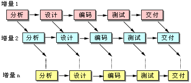 软件开发模型