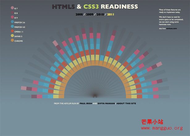 史无前例的 HTML5 资源参考指南