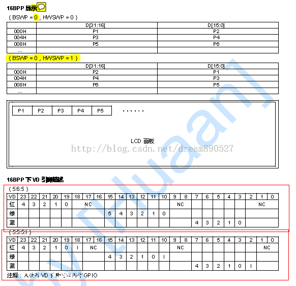 LCD深度剖析