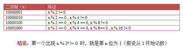 找出2n+1个数中不成对的那个(升级版)