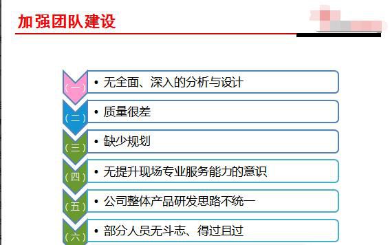 一个小型软件公司关于研发、管理、实施、团队等讨论