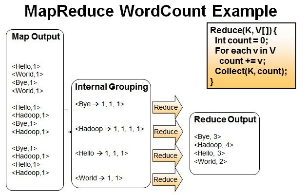 Hadoop示例程序WordCount详解及实例