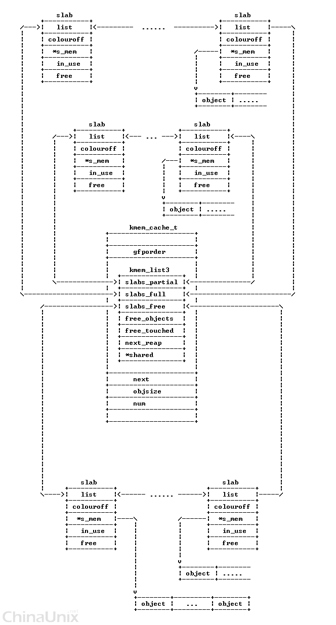 kmem_list3_v2.gif