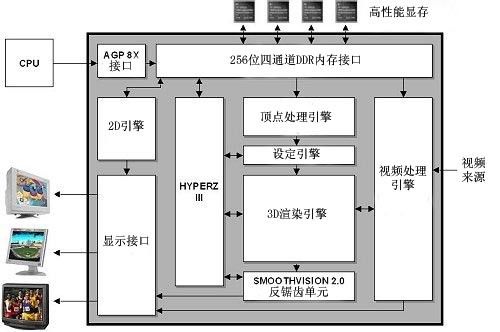 回顾历史展望未来！DX11架构深度解析 