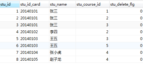 深入浅出Mybatis系列（八）---mapper映射文件配置之select、resultMap