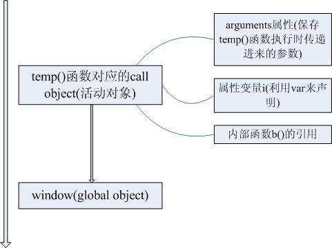 javascript面向对象技术基础(六)