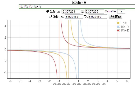 简单函数2