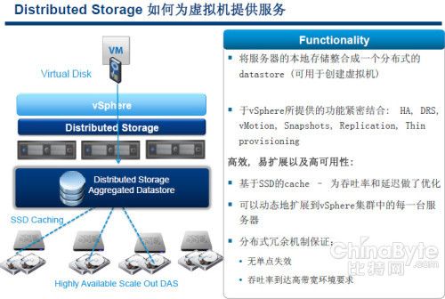 VMware的存储野心(上):软件定义、分布式DAS支持