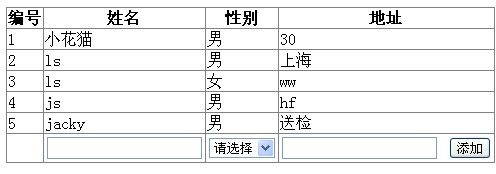 Gridview的footer模板中放置控件实现添加功能