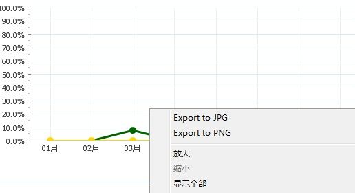 Extjs 图表chart导出jpg,png
