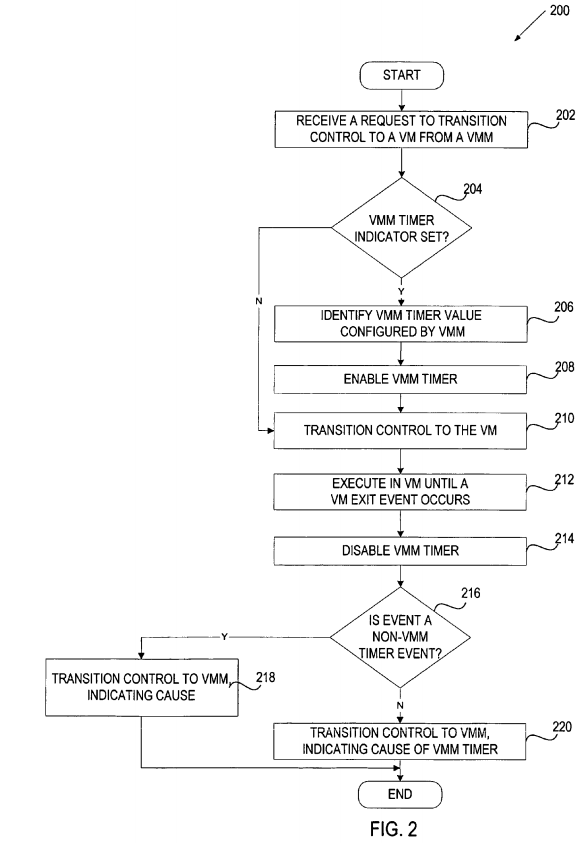 System and method for controlling switching between VMM and VM using enabling value of VMM timer indicator and VMM timer value having a specified time