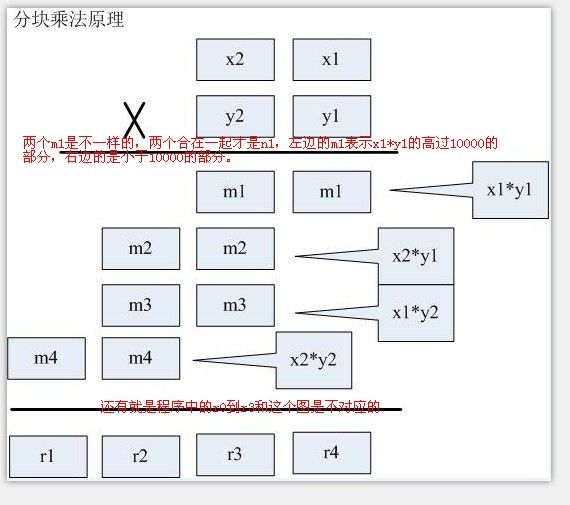 大数乘法(分块)