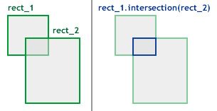 ActionScript3(AS3)类库学习之（六）——用Point和Rectangle进行计算