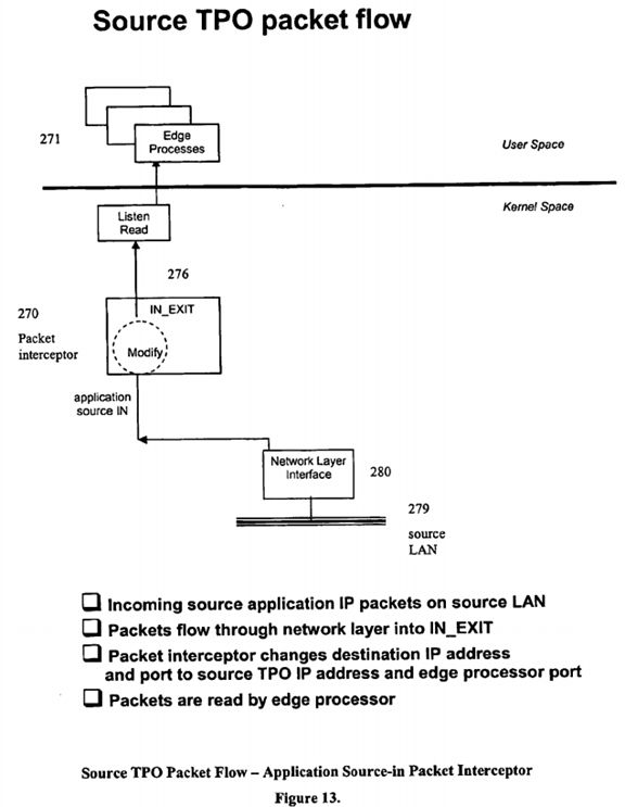 Internet protocol optimizer