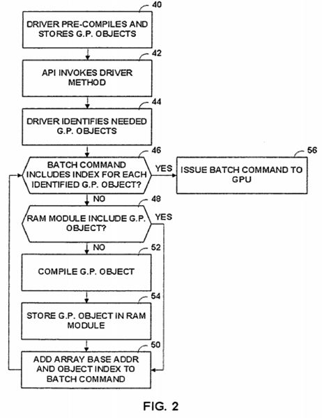 PatentTips - Indexes of graphics processing objects in GPU commands