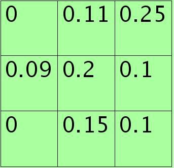 Deep learning：四十七(Stochastic Pooling简单理解)