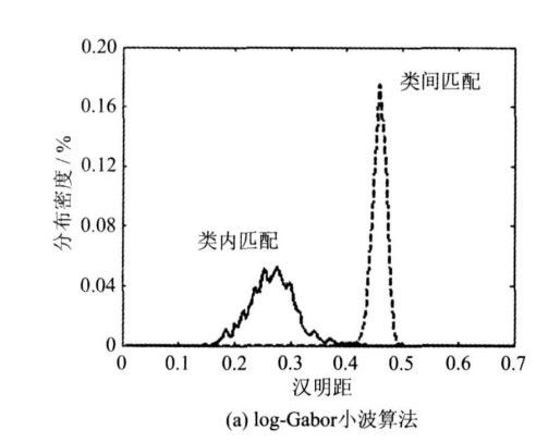 Matlab：任意矩阵计算分布密度（海明距离的分布密度）