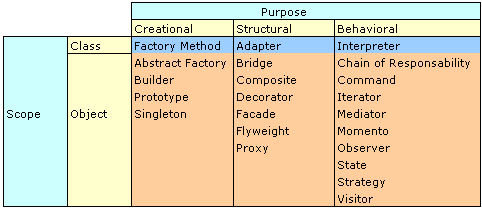 [CodeGuru]C++ Design Pattern: What is a Design Pattern?