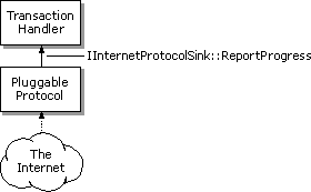 8_Reporting process