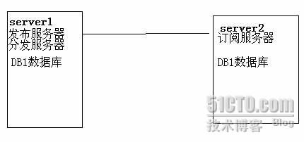 Sql2005数据库的复制