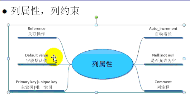 mysql列属性auto(mysql笔记四)