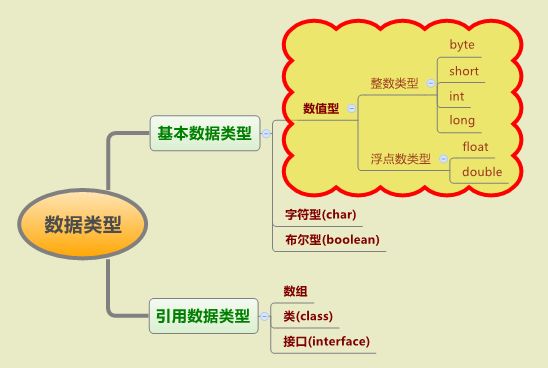 [Java 基础]02_基本数据类型