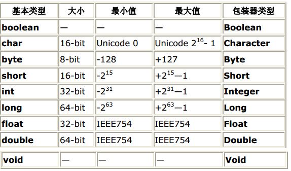 Java编程思想笔记(第二章)