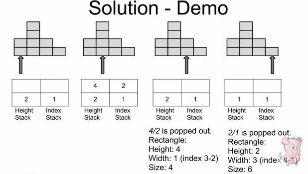 [Leetcode] Largest Rectangle in Histogram