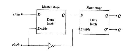 Basis that U have to know