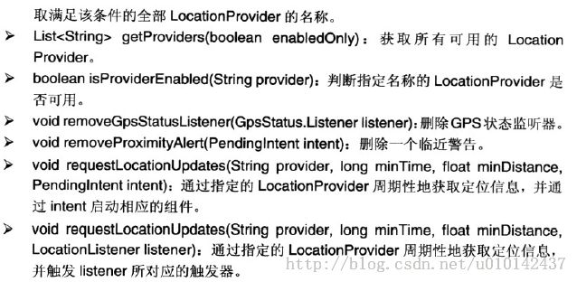 Android中GPS类及方法简介