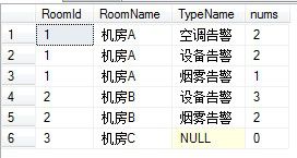 (4) PIVOT 和 UPIVOT 的使用