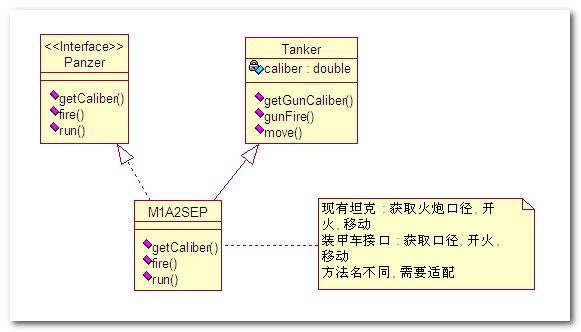 【面向对象设计模式】 适配器模式 (二)