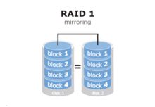 RAID 1示意图