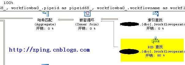 SQL server 系统优化--通过执行计划优化索引（1）