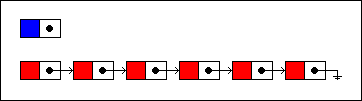 Persistent Data Structures(可持久化的数据结构)