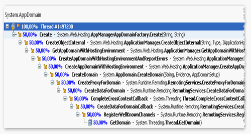 [翻译]ASP.NET探秘——ISAPI和Application Domain之间的桥梁