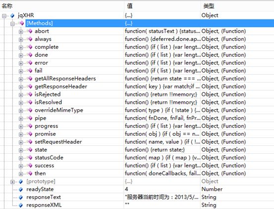 jQuery学习小结3——AJAX