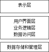 框架的目标与解决的问题