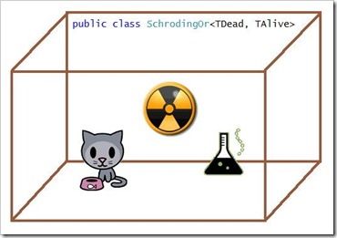 薛定谔的猫——.NET 4.1 中的新基类，开源Preview中