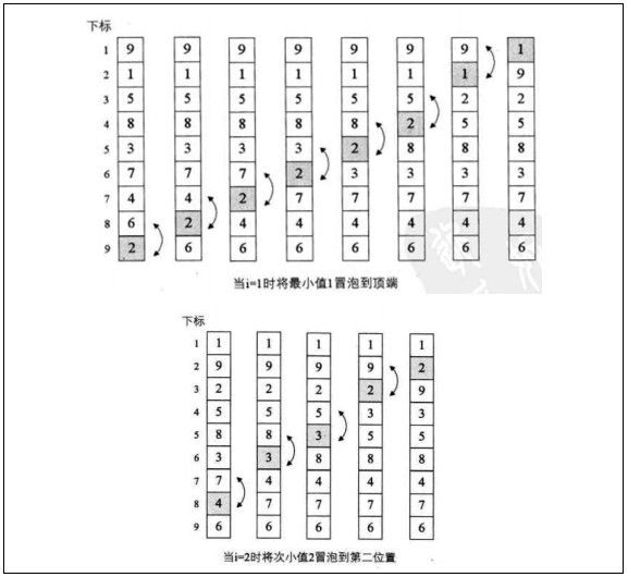 冒泡排序